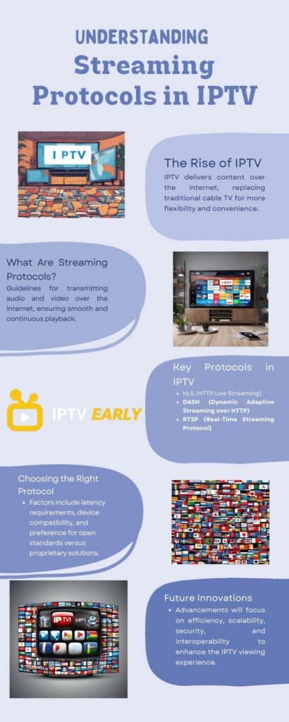 infographic of Streaming protocols